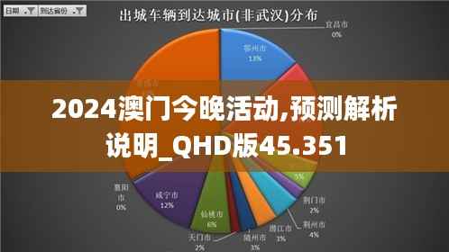 2024澳门今晚活动,预测解析说明_QHD版45.351