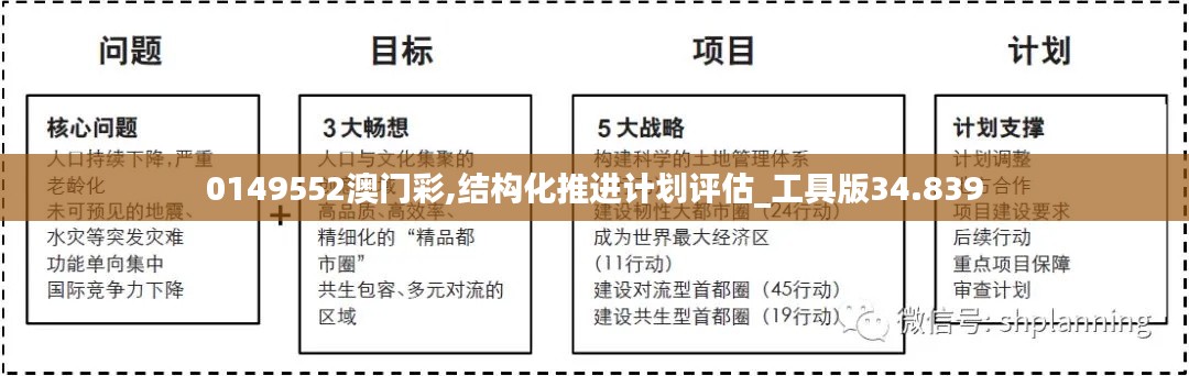 0149552澳门彩,结构化推进计划评估_工具版34.839