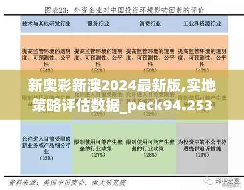 新奥彩新澳2024最新版,实地策略评估数据_pack94.253