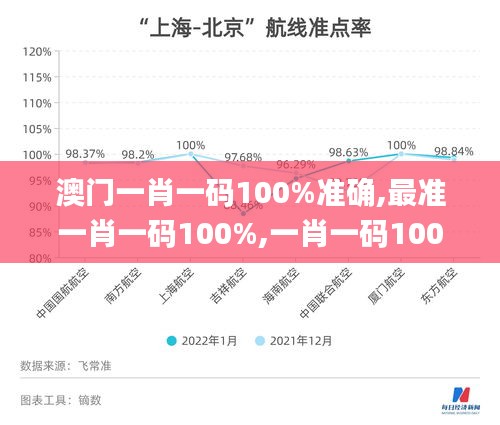 澳门一肖一码100%准确,最准一肖一码100%,一肖一码100%中奖,深层解答解释落实_移动版12.206
