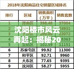 沈阳楼市风云再起:揭秘2023年最新楼盘价格走势