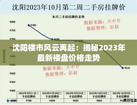 沈阳楼市风云再起:揭秘2023年最新楼盘价格走势