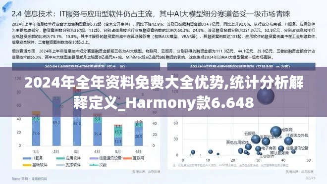 2024年全年资料免费大全优势,统计分析解释定义_Harmony款6.648