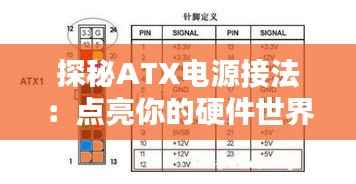 探秘ATX电源接法:点亮你的硬件世界