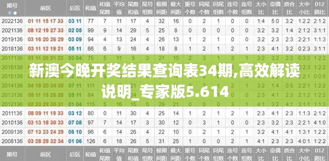 新澳今晚开奖结果查询表34期,高效解读说明_专家版5.614