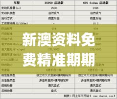 新澳资料免费精准期期准,数据驱动分析解析_视频版10.771