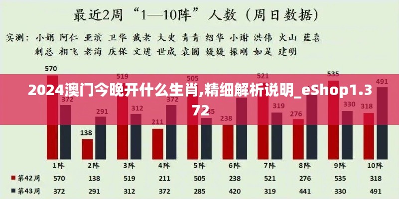 2024澳门今晚开什么生肖,精细解析说明_eShop1.372