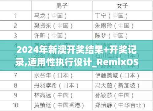 2024年新澳开奖结果+开奖记录,适用性执行设计_RemixOS10.183