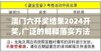 澳门六开奖结果2024开奖,广泛的解释落实方法分析_L版7.271