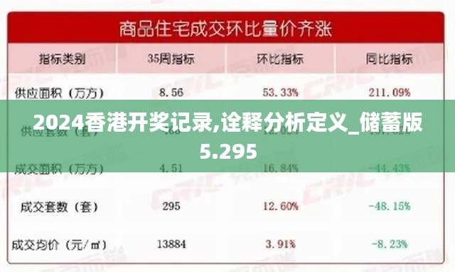 2024香港开奖记录,诠释分析定义_储蓄版5.295