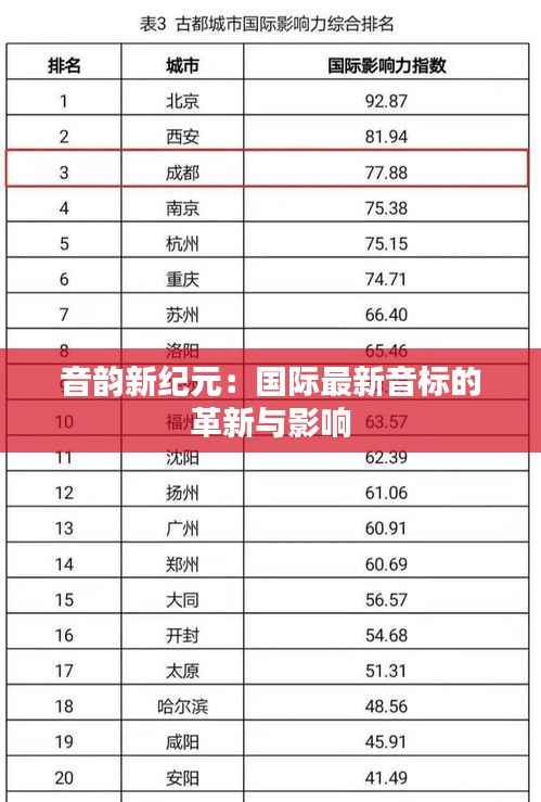 音韵新纪元：国际最新音标的革新与影响