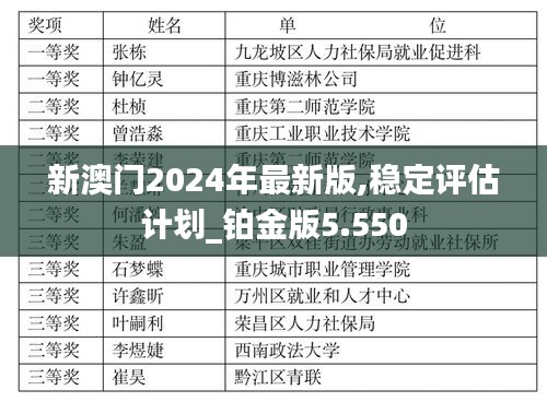新澳门2024年最新版,稳定评估计划_铂金版5.550