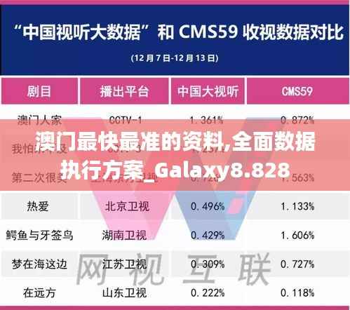 澳门最快最准的资料,全面数据执行方案_Galaxy8.828