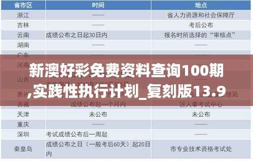 新澳好彩免费资料查询100期,实践性执行计划_复刻版13.996