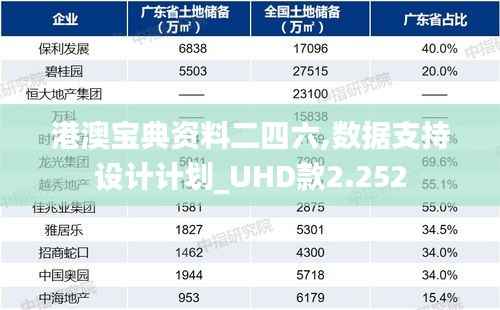 港澳宝典资料二四六,数据支持设计计划_UHD款2.252
