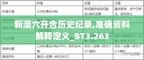 新澳六开合历史纪录,准确资料解释定义_BT3.263