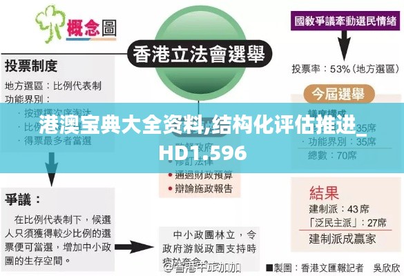 港澳宝典大全资料,结构化评估推进_HD1.596