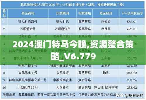 2024澳门特马今晚,资源整合策略_V6.779