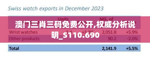 澳门三肖三码免费公开,权威分析说明_S110.690