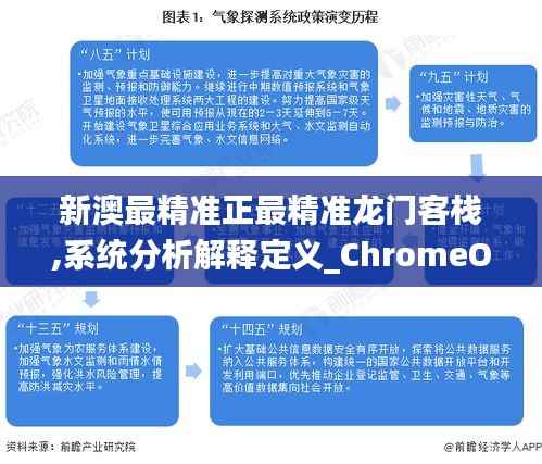 新澳最精准正最精准龙门客栈,系统分析解释定义_ChromeOS2.350