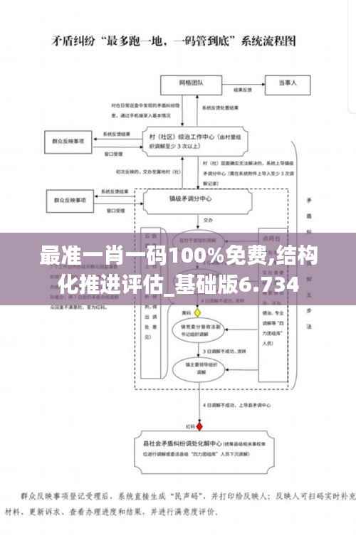 最准一肖一码100%免费,结构化推进评估_基础版6.734