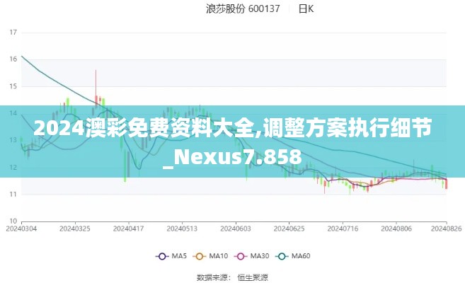 2024澳彩免费资料大全,调整方案执行细节_Nexus7.858