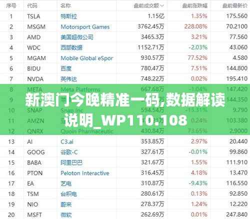 新澳门今晚精准一码,数据解读说明_WP110.108