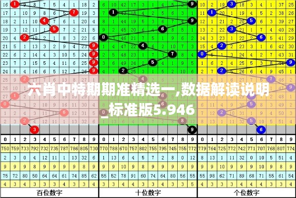 六肖中特期期准精选一,数据解读说明_标准版5.946