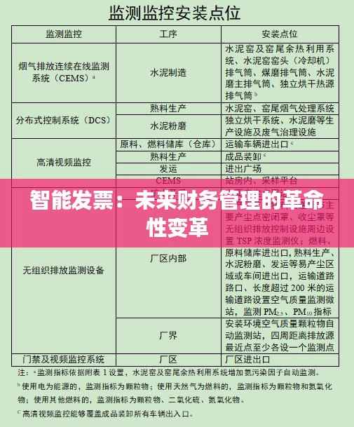 智能发票：未来财务管理的革命性变革