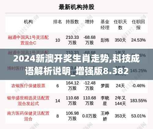 2024新澳开奖生肖走势,科技成语解析说明_增强版8.382
