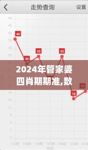 2024年管家婆四肖期期准,数据设计驱动执行_HD7.666