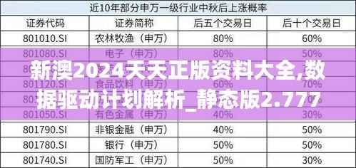 新澳2024天天正版资料大全,数据驱动计划解析_静态版2.777
