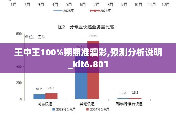 王中王100%期期准澳彩,预测分析说明_kit6.801