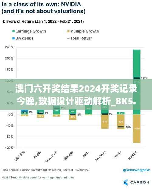 澳门六开奖结果2024开奖记录今晚,数据设计驱动解析_8K5.921