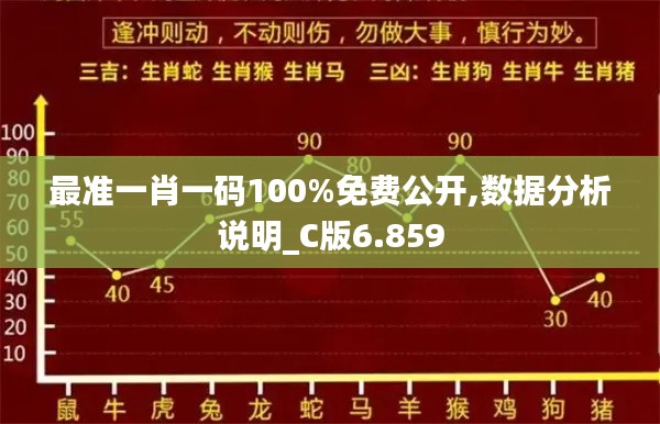 最准一肖一码100%免费公开,数据分析说明_C版6.859