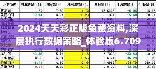 2024天天彩正版免费资料,深层执行数据策略_体验版6.709
