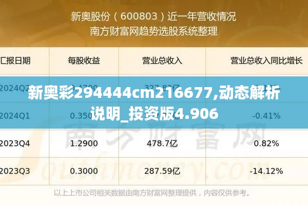 新奥彩294444cm216677,动态解析说明_投资版4.906