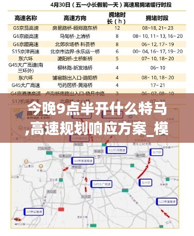 今晚9点半开什么特马,高速规划响应方案_模拟版5.616