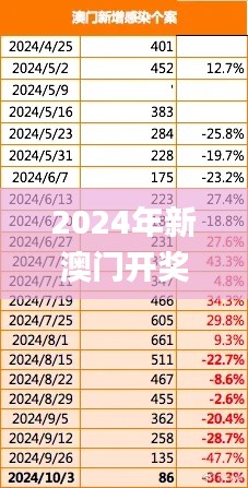 2024年新澳门开奖结果,数据整合设计执行_tool7.562