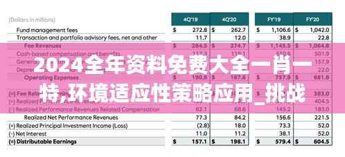 2024全年资料免费大全一肖一特,环境适应性策略应用_挑战款19.115