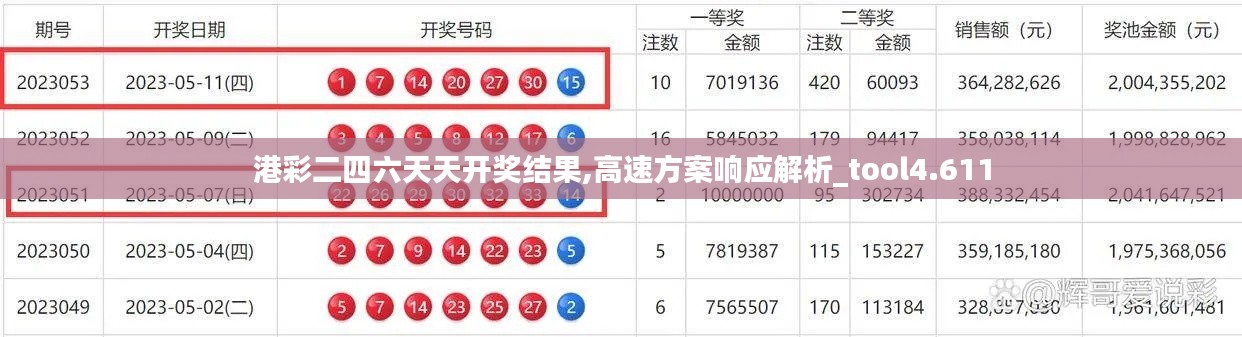 港彩二四六天天开奖结果,高速方案响应解析_tool4.611