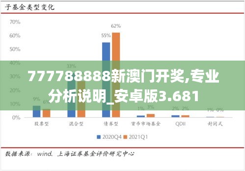 777788888新澳门开奖,专业分析说明_安卓版3.681