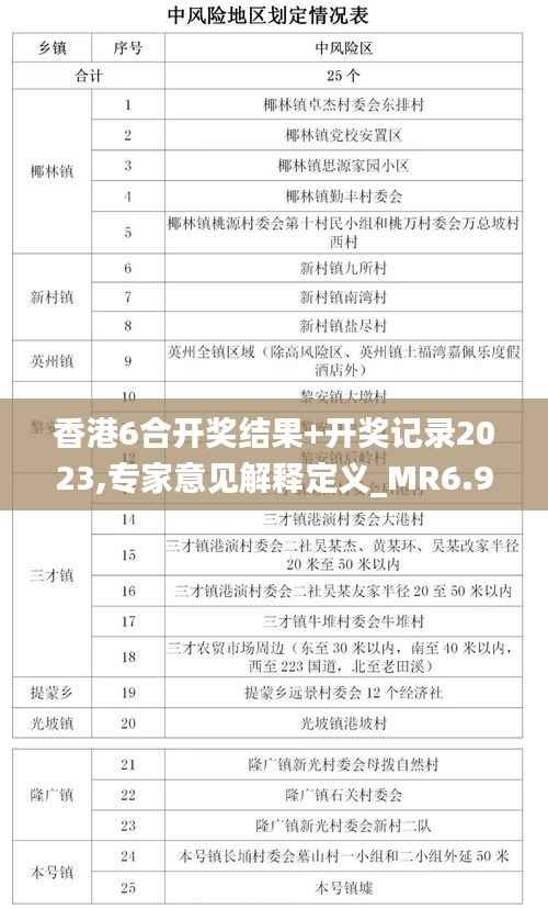 香港6合开奖结果+开奖记录2023,专家意见解释定义_MR6.930