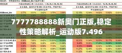 7777788888新奥门正版,稳定性策略解析_运动版7.496