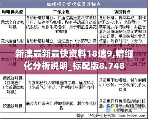 新澳最新最快资料18选9,精细化分析说明_标配版8.748