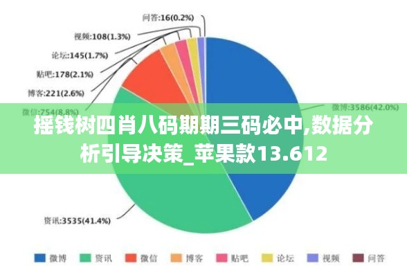 摇钱树四肖八码期期三码必中,数据分析引导决策_苹果款13.612