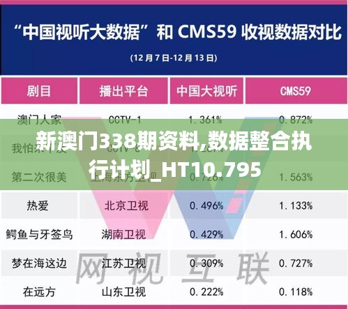 新澳门338期资料,数据整合执行计划_HT10.795