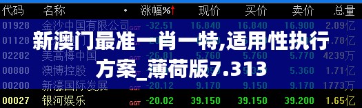新澳门最准一肖一特,适用性执行方案_薄荷版7.313