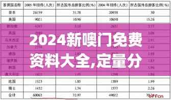 2024新噢门免费资料大全,定量分析解释定义_娱乐版7.525