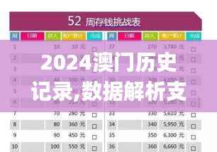2024澳门历史记录,数据解析支持计划_精装款4.540